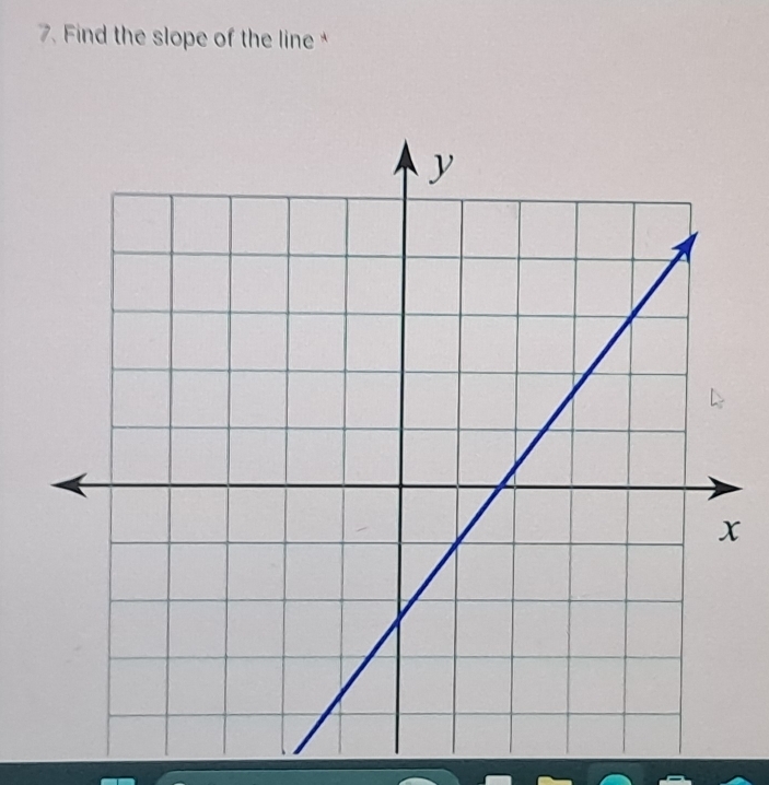 Find the slope of the line