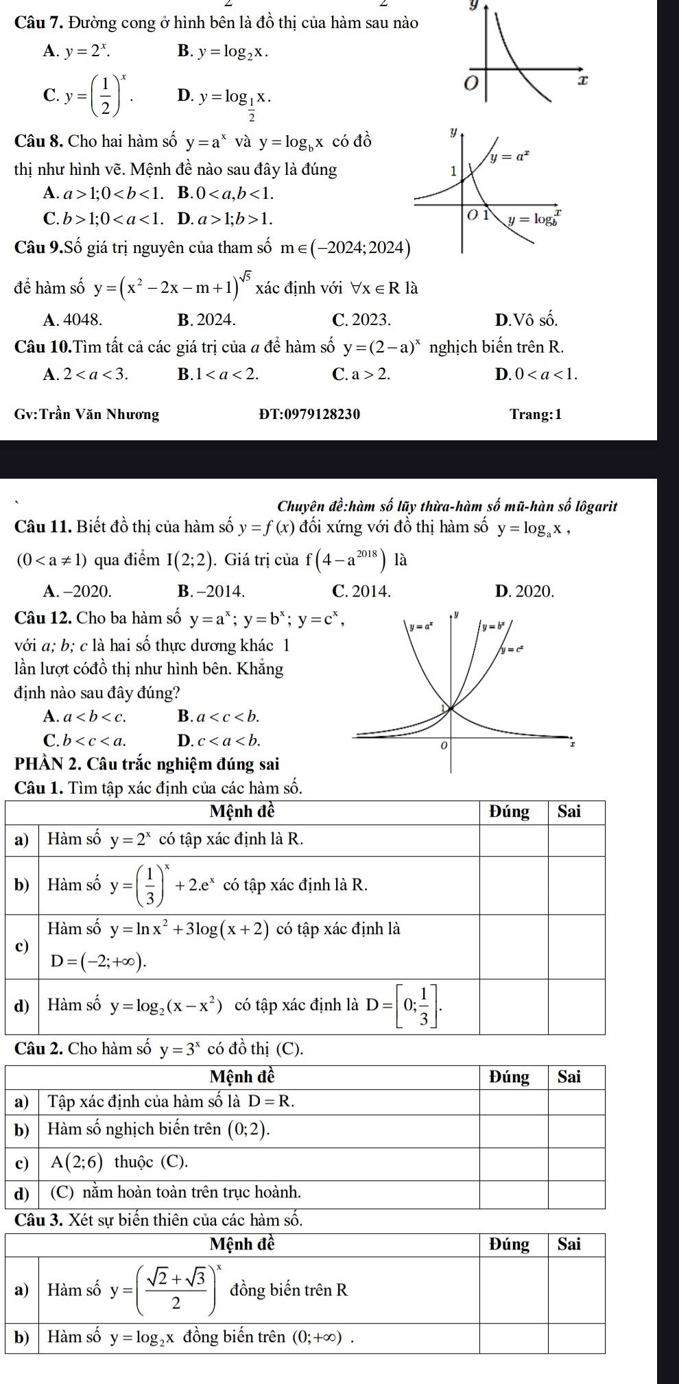 Đường cong ở hình bên là đồ thị của hàm sau nào
A. y=2^x. B. y=log _2x.
C. y=( 1/2 )^x. D. y=log _1x.
2
Câu 8. Cho hai hàm số y=a^x và y=log _bx có đồ
thị như hình vẽ. Mệnh đề nào sau đây là đúng
A. a>1;0 B. 0<1.
C. b>1;0 D. a>1;b>1.
Câu 9.Số giá trị nguyên của tham số m∈ (-2024;2024)
để hàm số y=(x^2-2x-m+1)^sqrt(5) xác định với forall x∈ R1 1
A. 4048. B. 2024. C. 2023. D.Vô số.
Câu 10.Tìm tất cả các giá trị của a để hàm số y=(2-a)^x nghịch biến trên R.
A. 2 B. 1 C. a>2. D. 0
Gv:Trần Văn Nhương ĐT:0979128230 Trang:1
Chuyên đề:hàm số lũy thừa-hàm số mũ-hàn số lôgarit
Câu 11. Biết đồ thị của hàm số y=f(x) đối xứng với đồ thị hàm số y=log _ax,
(0 qua điểm I(2;2). Giá trị của f(4-a^(2018)) là
A. -2020. B. -2014. C. 2014. D. 2020.
Câu 12. Cho ba hàm số y=a^x;y=b^x;y=c^x,
với a; b; c là hai số thực dương khác 1
lần lượt cóđồ thị như hình bên. Khăng
định nào sau đây đúng?
A. a a
C. b D. c
PHÀN 2. Câu trắc nghiệm đúng sai
Câu 1. Tìm tập xác định của các hàm số.
Mệnh đề Đúng Sai
a) Hàm số y=2^x có tập xác định là R.
b) Hàm số y=( 1/3 )^x+2.e^x có tập xác định là R.
Hàm số y=ln x^2+3log (x+2) có tập xác định là
c)
D=(-2;+∈fty ).
d) Hàm số y=log _2(x-x^2) có tập xác định là D=[0; 1/3 ].
Câu 2. Cho hàm số y=3^x có đồ thị (C).
Mệnh đề Đúng Sai
a) Tập xác định của hàm số là D=R.
b) Hàm số nghịch biến trên (0;2).
c) A(2;6) thuộc (C).
d) (C) nằm hoàn toàn trên trục hoành.
Câu 3. Xét sự biến thiên của các hàm số.
Mệnh đề Đúng Sai
a) Hàm số y=( (sqrt(2)+sqrt(3))/2 )^x đồng biến trên R
b) Hàm số y=log _2x đồng biến trên (0;+∈fty ).