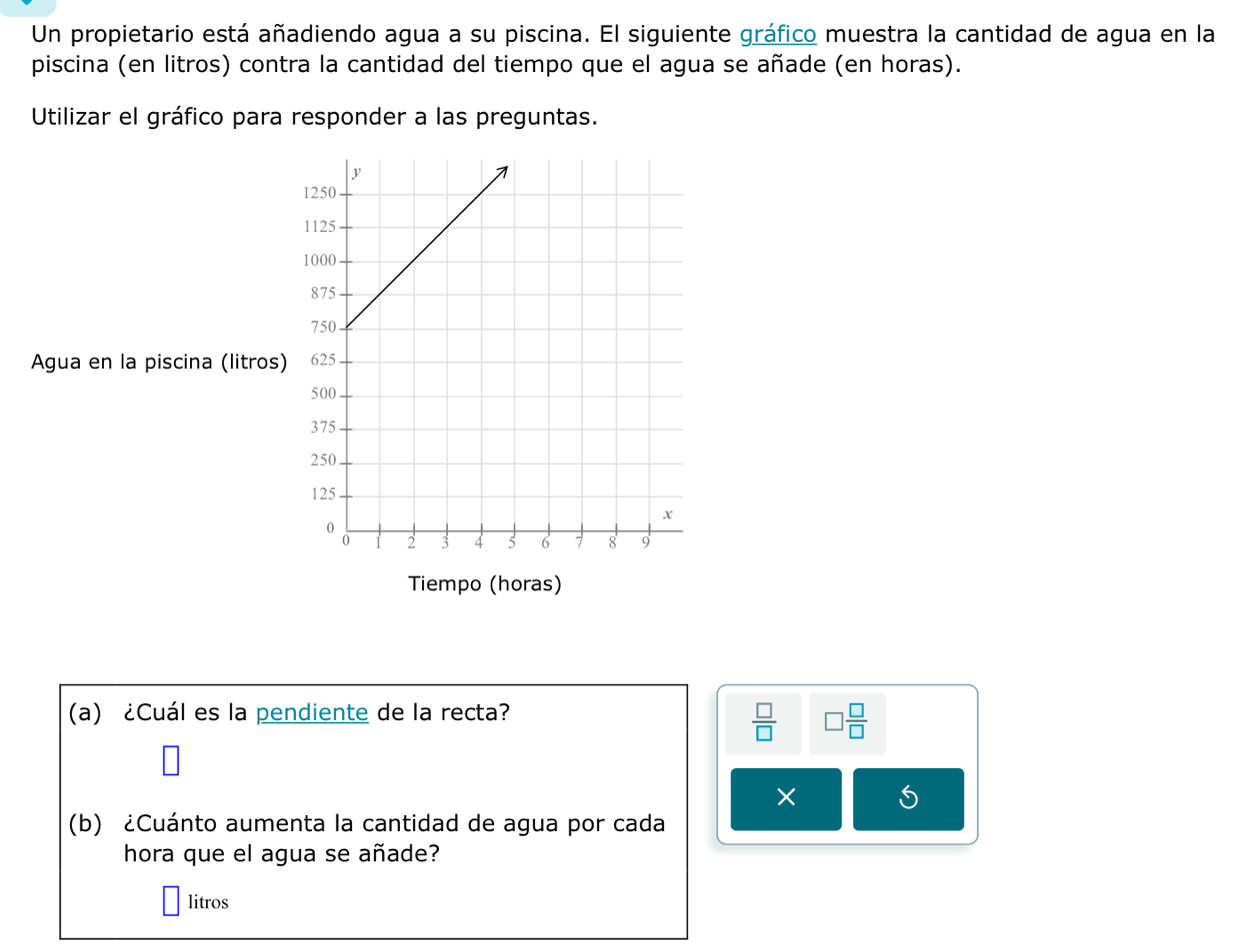 Un propietario está añadiendo agua a su piscina. El siguiente gráfico muestra la cantidad de agua en la 
piscina (en litros) contra la cantidad del tiempo que el agua se añade (en horas). 
Utilizar el gráfico para responder a las preguntas. 
Agua en la piscina (litros) 
Tiempo (horas) 
(a) ¿Cuál es la pendiente de la recta?
 □ /□   □  □ /□  
× 
(b) ¿Cuánto aumenta la cantidad de agua por cada 
hora que el agua se añade? 
litros