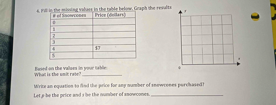 Fe missing values in the table below. Graph the results 
Based on the values in your table: 
What is the unit rate?_ 
Write an equation to find the price for any number of snowcones purchased? 
Let p be the price and s be the number of snowcones._