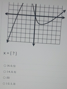 x= ?
(4,0,5)
[-4,0,5]
(0)
(-2,1,3)