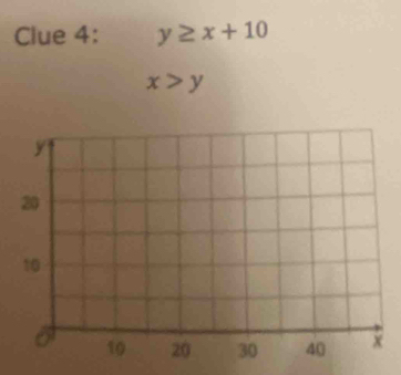 Clue 4: y≥ x+10
x>y