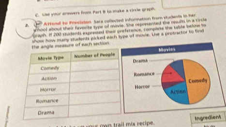 Lse your answers from Part B to make a circle graph 
2. ” Attend to Precision Sara collected information from students in her 
Whool about their favorite type of movie. She represented the resuits in a circle 
uraph. If 200 students expressed their preference, complete the table below to 
show how many students picked each type of movie. Lhe a protractor to find 
easure of each section. 
r own trail mix recipe. Ingredient