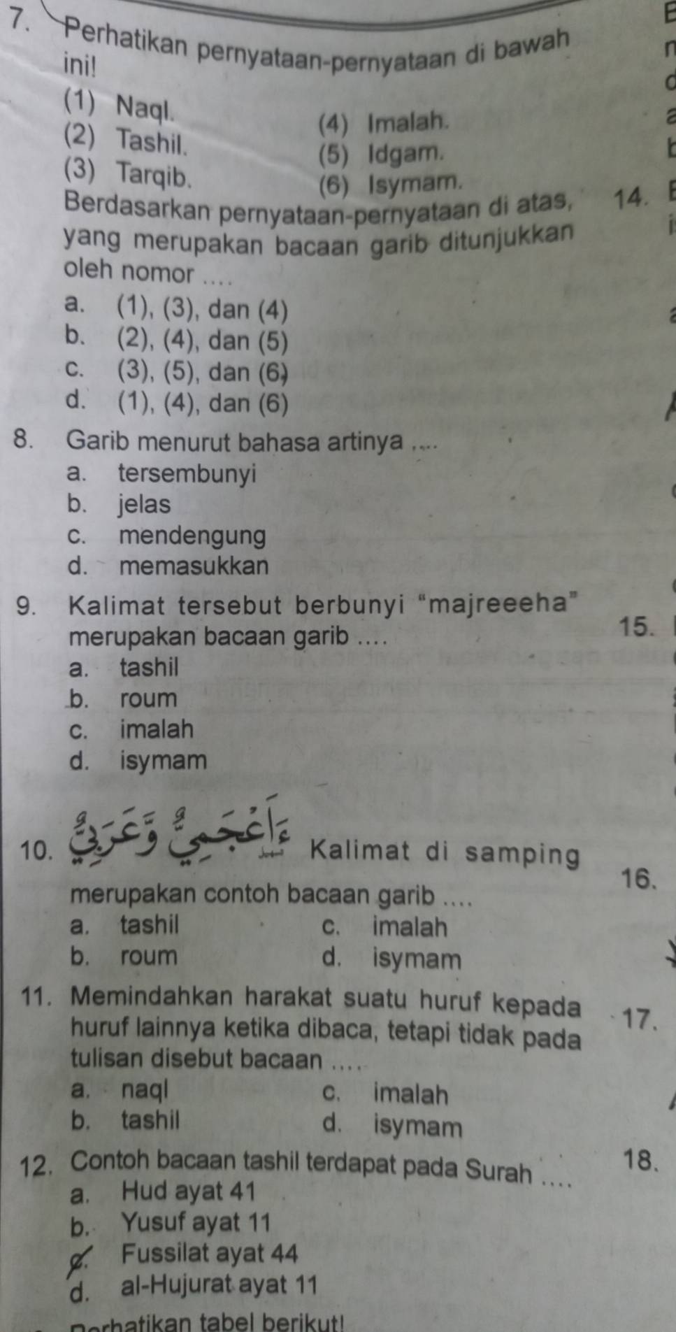 Perhatikan pernyataan-pernyataan di bawah
ini!
(1) Naql.
(4) Imalah.
(2) Tashil.
(5) Idgam.
(3) Tarqib.
(6) Isymam.
Berdasarkan pernyataan-pernyataan di atas, 14.
yang merupakan bacaan garib ditunjukkan 
oleh nomor ....
a. (1), (3), dan (4)
b. (2), (4), dan (5)
c. (3), (5), dan (6)
d. (1), (4), dan (6)
8. Garib menurut bahasa artinya ....
a. tersembunyi
b. jelas
c. mendengung
d. memasukkan
9. Kalimat tersebut berbunyi “majreeeha”
merupakan bacaan garib ....
15.
a. tashil
b. roum
c. imalah
d. isymam
10. Kalimat di samping
16.
merupakan contoh bacaan garib ....
a. tashil c. imalah
b. roum d. isymam
11. Memindahkan harakat suatu huruf kepada 17.
huruf lainnya ketika dibaca, tetapi tidak pada
tulisan disebut bacaan
a. naql c. imalah
b. tashil d. isymam
12. Contoh bacaan tashil terdapat pada Surah ….. 18.
a. Hud ayat 41
b. Yusuf ayat 11
Fussilat ayat 44
d. al-Hujurat ayat 11