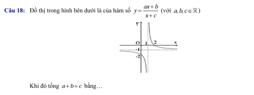 Đồ thị trong hình bên dưới là của hàm số y= (ax+b)/x+c  (với a, b, c∈ R)
Khi đó tổng a+b+c bằng.