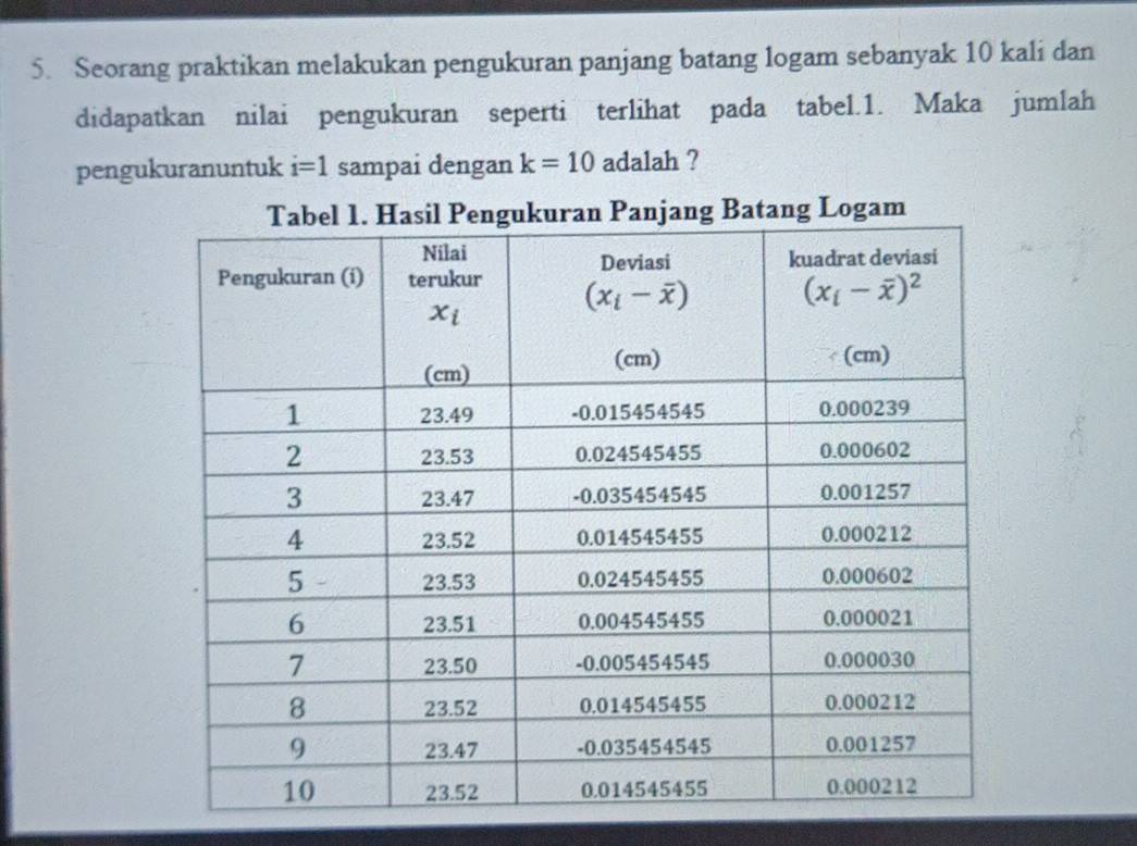 Seorang praktikan melakukan pengukuran panjang batang logam sebanyak 10 kali dan
didapatkan nilai pengukuran seperti terlihat pada tabel.1. Maka jumlah
pengukuranuntuk i=1 sampai dengan k=10 adalah ?