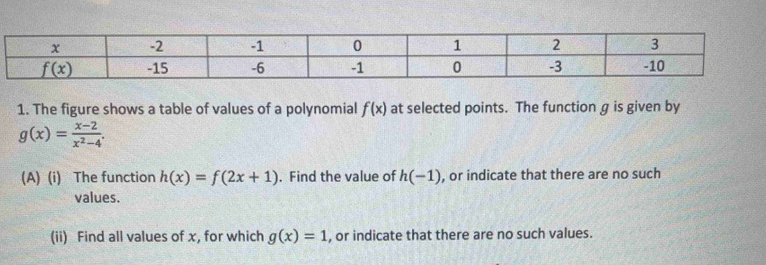 The figure shows a table of values of a polynomial f(x) at selected points. The function g is given by
g(x)= (x-2)/x^2-4 .
(A) (i) The function h(x)=f(2x+1). Find the value of h(-1) , or indicate that there are no such
values.
(ii) Find all values of x, for which g(x)=1 , or indicate that there are no such values.