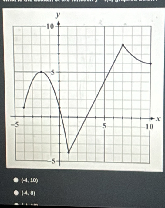 x
(-4,10)
(-4,8)