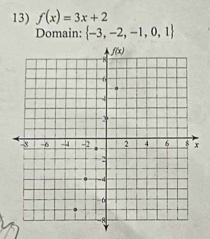 f(x)=3x+2
Domain:  -3,-2,-1,0,1