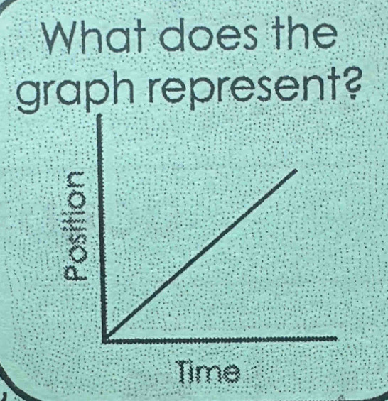 What does the
graph represent?