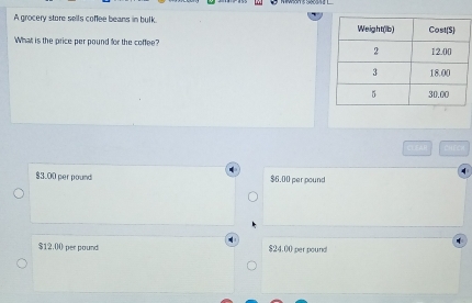 A grocery store sells coffee beans in bulk. 
What is the price per pound for the coffee?
a
$3.00 per pound $6.00 per pound
$12.00 per pound $24.00 per pound
