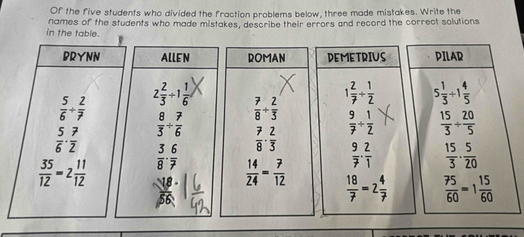 Of the five students who divided the fraction problems below, three made mistakes. Write the 
names of the students who made mistakes, describe their errors and record the correct solutions 
in the table. 
BRYNN ALLEN ROMAN DEMETRIUS PILAR
5 1/3 / 1 4/5 
 5/6 /  2/7 
2 2/3 / 1 1/6 
1 2/7 /  1/2 
 7/8 /  2/3 
 15/3 /  20/5 
 5/6 ·  7/2 
 8/3 /  7/6 
 9/7 /  1/2 
 7/8 ·  2/3 
 9/7 ·  2/1 
 15/3 ·  5/20 
 35/12 =2 11/12 
 3/8 ·  6/7 
 14/24 = 7/12 
 18/7 =2 4/7 
 75/60 =1 15/60 