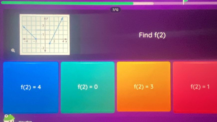 7/12
Find f(2)
Q
f(2)=4
f(2)=0
f(2)=3
f(2)=1