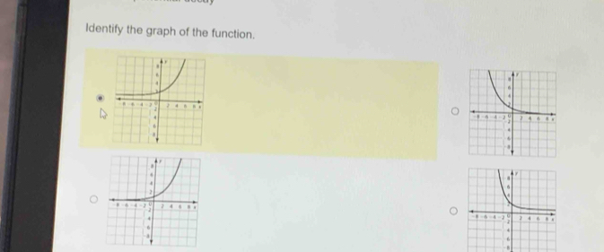 Identify the graph of the function.