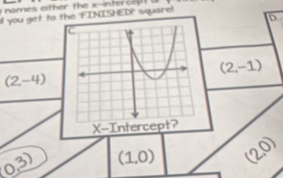 nomes either the x-intercept l 
al you get to the FINISHED!' square!
D
(2,-1)
(2,-4)
X-I
(0,3)
(1,0)
(2,0)