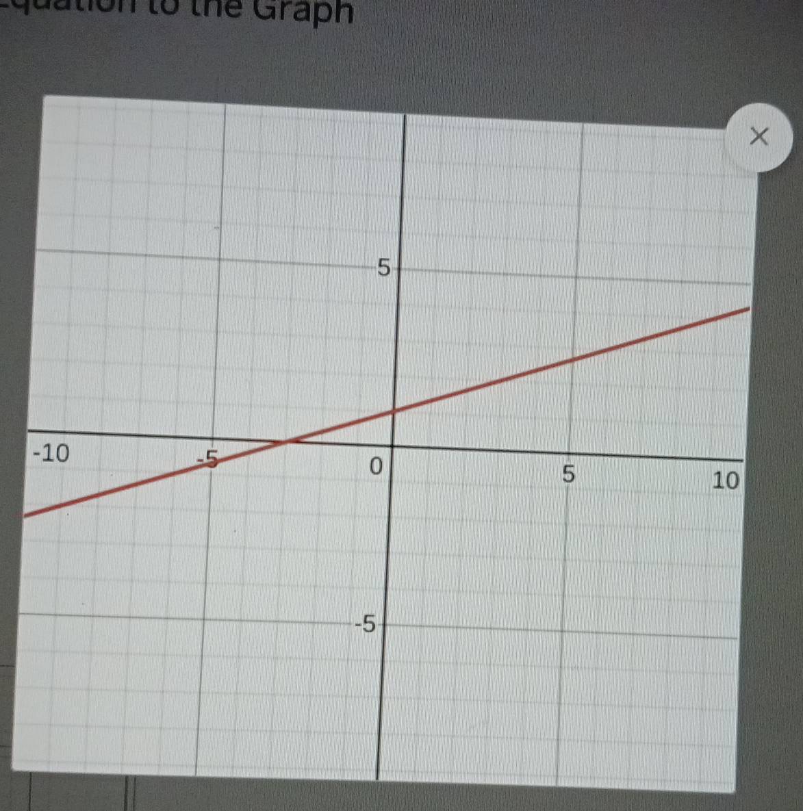 quation to the Graph 
-