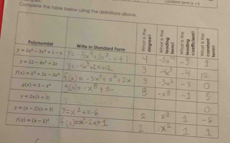 Constant term is −1
Complete the table