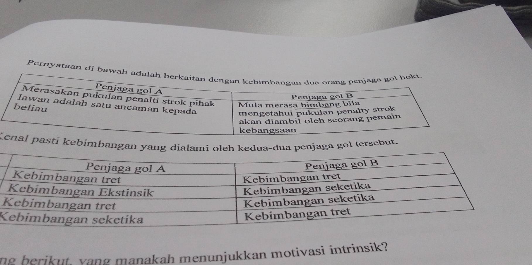 Pernyataan di ba 
Ksti kebimbangan yang dialami oleh kedua-dua penjaga gol tersebut. 
K 
ng berikut. vang manakah menunjukkan motivasi intrinsik?