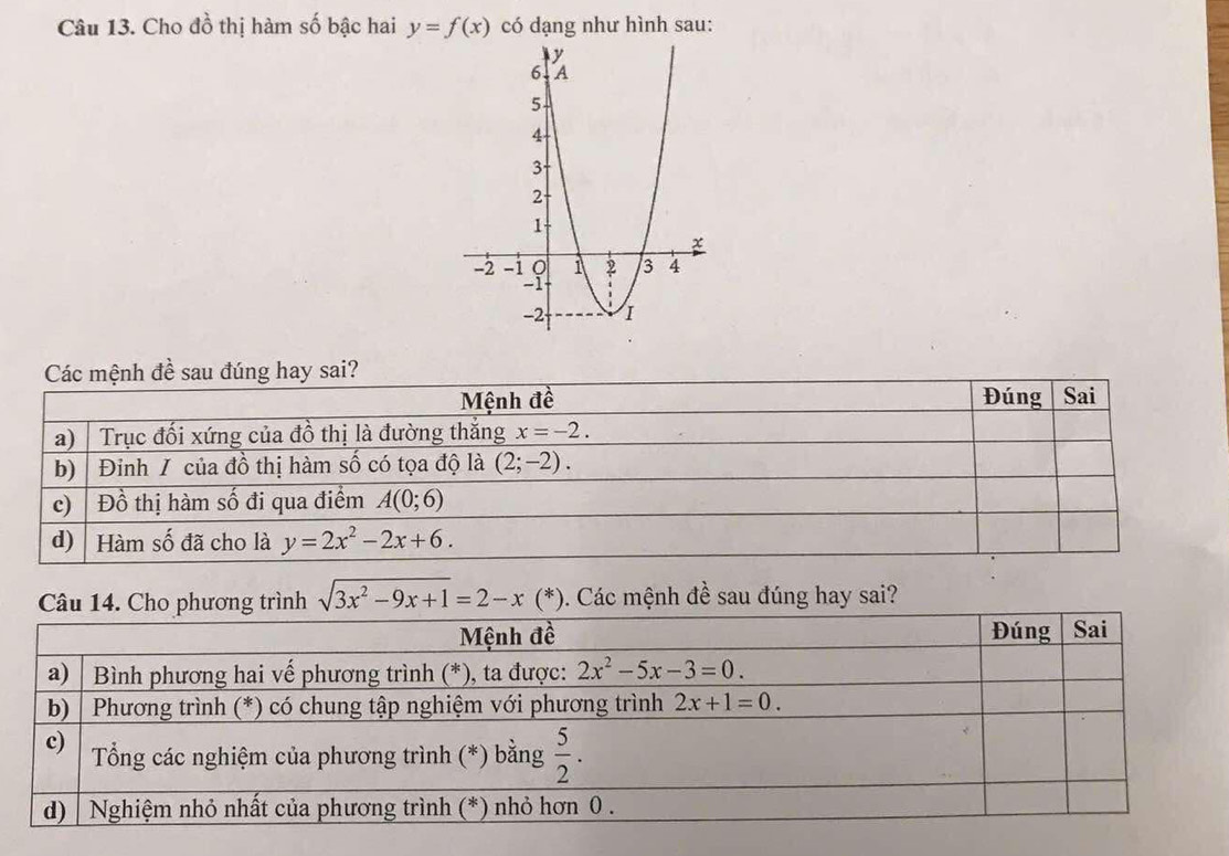 Cho đồ thị hàm số bậc hai y=f(x) có dạng như hình sau:
Cg trình sqrt(3x^2-9x+1)=2-x (*). Các mệnh đề sau đúng hay sai?