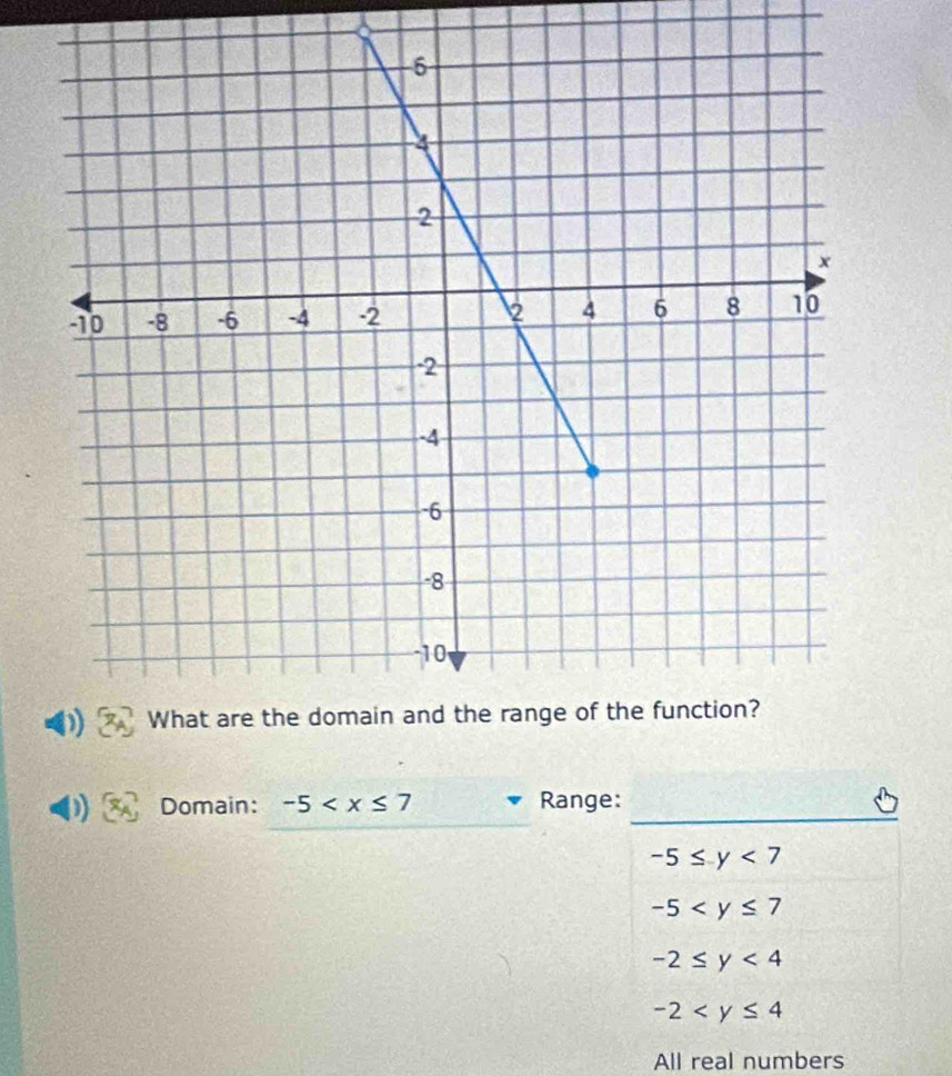 x_A Domain: -5 Range:_
-5≤ y<7</tex>
-5
-2≤ y<4</tex>
-2
All real numbers