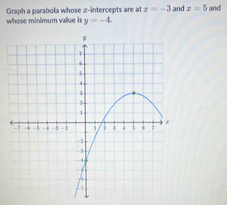 Graph a parabola whose x-intercepts are at x=-3 and x=5 and 
whose minimum value is y=-4.