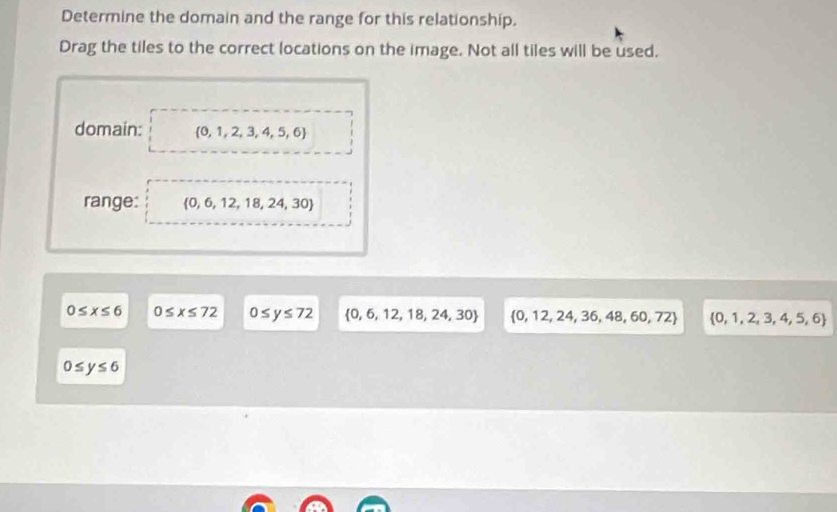 Determine the domain and the range for this relationship.
Drag the tiles to the correct locations on the image. Not all tiles will be used.
domain:  0,1,2,3,4,5,6
range:  0,6,12,18,24,30
0≤ x≤ 6 0≤ x≤ 72 0≤ y≤ 72  0,6,12,18,24,30  0,12,24,36,48,60,72  0,1,2,3,4,5,6
0≤ y≤ 6