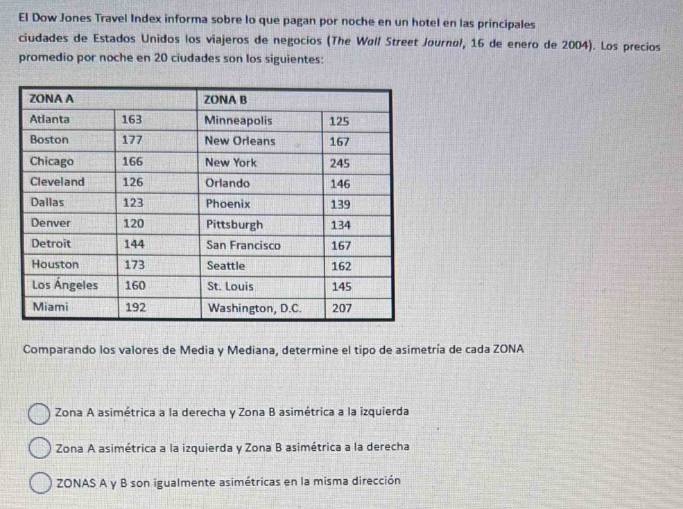 El Dow Jones Travel Index informa sobre lo que pagan por noche en un hotel en las principales
ciudades de Estados Unidos los viajeros de negocios (The Wøll Street Journøl, 16 de enero de 2004). Los precios
promedio por noche en 20 ciudades son los siguientes:
Comparando los valores de Media y Mediana, determine el tipo de asimetría de cada ZONA
Zona A asimétrica a la derecha y Zona B asimétrica a la izquierda
Zona A asimétrica a la izquierda y Zona B asimétrica a la derecha
ZONAS A y B son igualmente asimétricas en la misma dirección