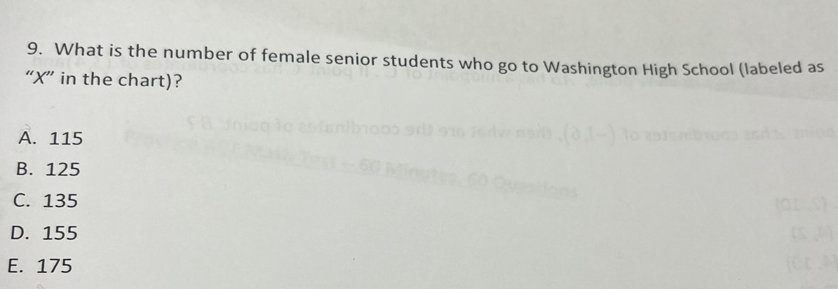 What is the number of female senior students who go to Washington High School (labeled as
“ X ” in the chart)?
A. 115
B. 125
C. 135
D. 155
E. 175