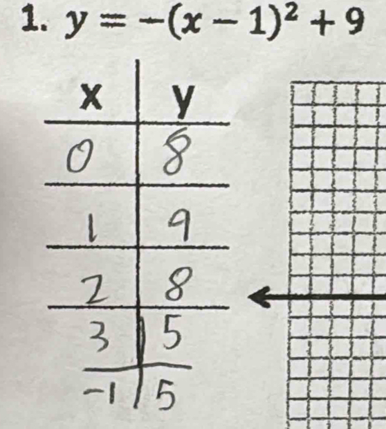 y=-(x-1)^2+9