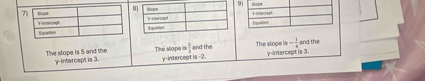 9
8
7
The slope is 5 and the The slope is  2/3  and the The slope is - 1/4  and the
y-intercept is 3. y-intercept is -2. y-intercept is 3.