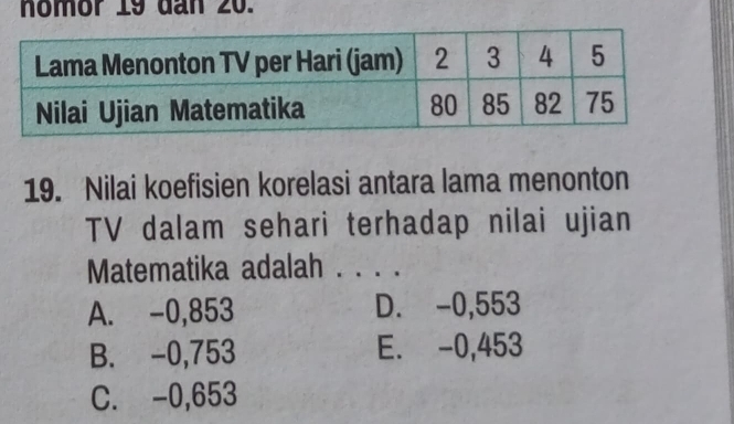 nomor 19 dan 20.
19. Nilai koefisien korelasi antara lama menonton
TV dalam sehari terhadap nilai ujian
Matematika adalah . . . .
A. -0,853 D. -0,553
B. -0,753 E. -0,453
C. -0,653