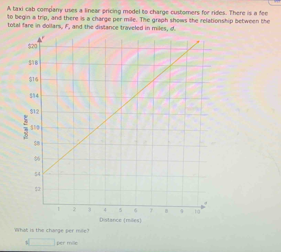 A taxi cab company uses a linear pricing model to charge customers for rides. There is a fee 
to begin a trip, and there is a charge per mile. The graph shows the relationship between the 
total fare in dollars, F, and the distance traveled in miles, d. 
Distance (miles) 
What is the charge per mile?
$□ per mile