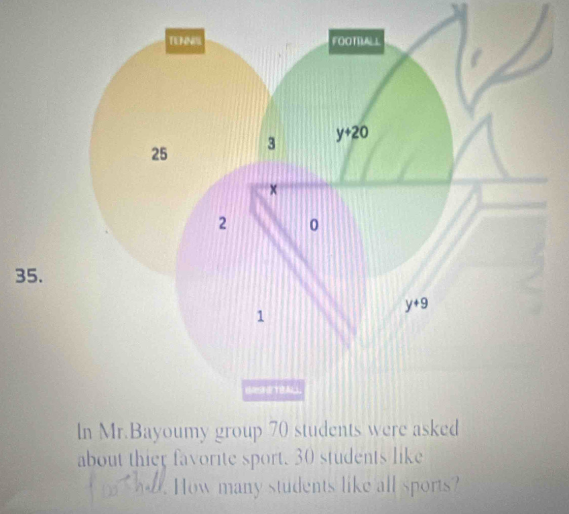 TENNIS FOOTA⊥
25
3 y+20
×
2
0
35.
y+9
1 
In Mr.Bayoumy group 70 students were asked 
about thier favorite sport, 30 students like 
How many students like all sports?