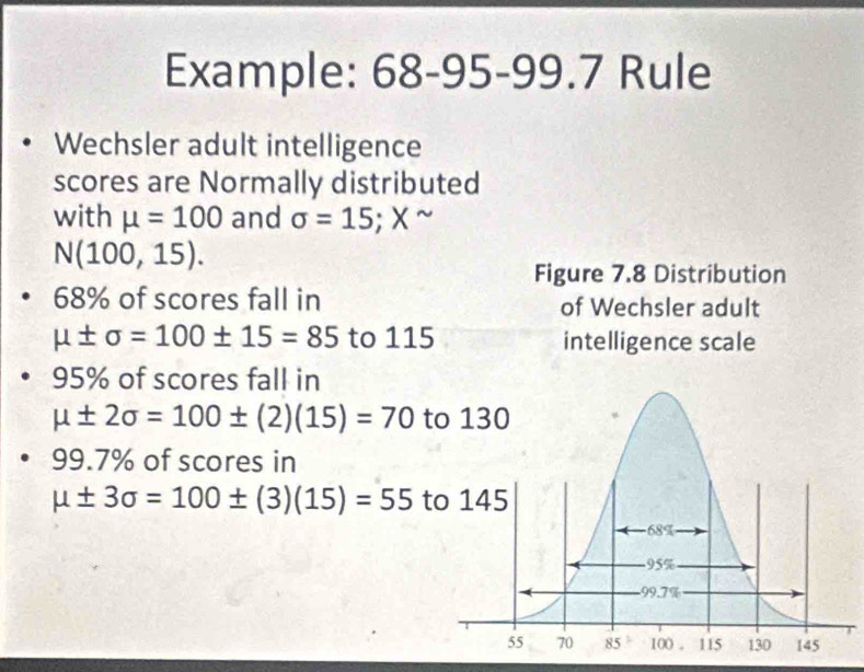 Example: 68-95-99.7 Rule 
Wechsler adult intelligence 
scores are Normally distributed 
with mu =100 and sigma =15; X^(sim)
N(100,15). 
Figure 7.8 Distribution
68% of scores fall in of Wechsler adult
mu ± sigma =100± 15=85 to 115 intelligence scale
95% of scores fall in
mu ± 2sigma =100± (2)(15)=70 to 130
99.7% of scores in
mu ± 3sigma =100± (3)(15)=55 to 145
68%
95%
99.7%
55 70 85 100. 115 130 145