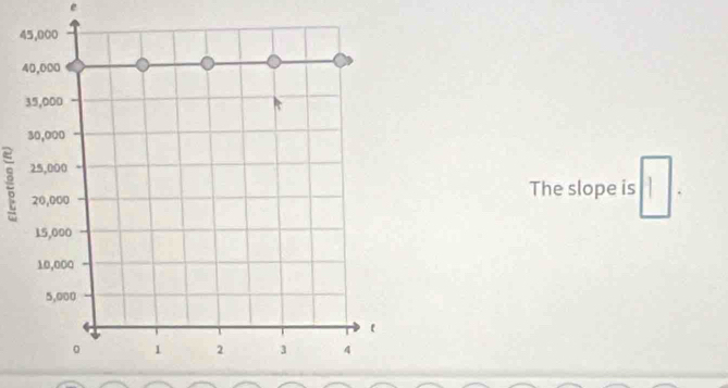 e
g
The slope is 1
|