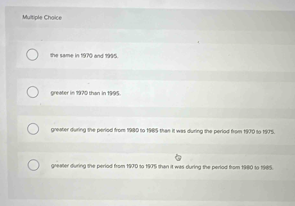 the same in 1970 and 1995.
greater in 1970 than in 1995.
greater during the period from 1980 to 1985 than it was during the period from 1970 to 1975.
greater during the period from 1970 to 1975 than it was during the period from 1980 to 1985.