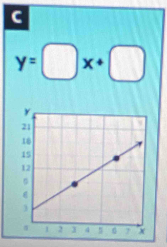 y=□ x+□