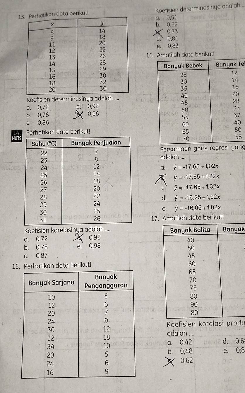 Koefisien determinasinya adalah ..
1kan data berikut!
a. 0,51
b. 0,62
0,73
a
d. 0,81
e. 0,83
16. Amatilah data berikut!
Te
Koefisien determinasinya adalah ....
a. 0,72 d. 0,92
b. 0,76 0,96
c. 0,86 0
14 Perhatikan data berikut!
0
HO
8
Persamaan garis regresi yang
adalah ....
a. hat y=-17,65+1,02x
hat y=-17,65+1,22x
c. hat y=-17,65+1,32x
d. hat y=-16, 25+1,02x
e. hat y=-16,05+1,02x
17. Amatilah data berikut!
Koefisien korelasinya adalah ....
a. 0,72 0,92ak
b. 0,78 e. 0,98
c. 0,87
15. Perhatikan data berikut!
Koefisien korelasi produ
adalah ....
a. 0,42 d. 0, 6
b. 0,48 e. 0,8
0,62