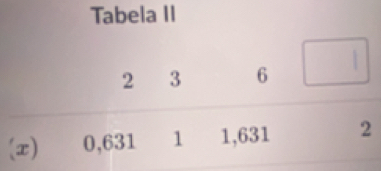 Tabela II
2 3 6 | 
(x) 0,631 1 1,631 2