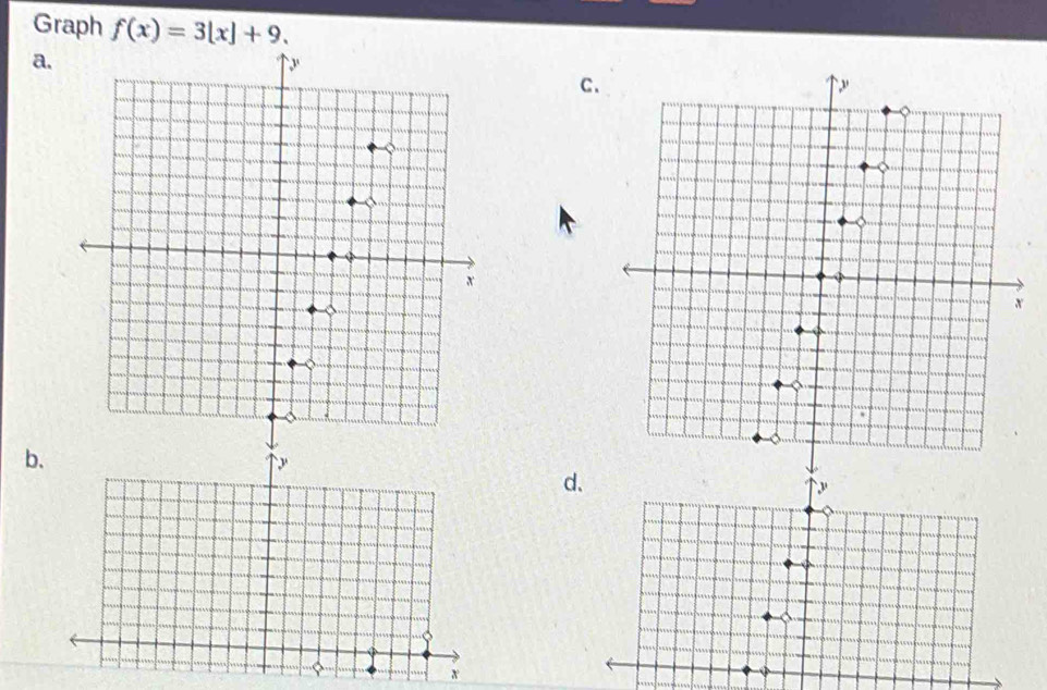 Graph f(x)=3[x]+9. 
a. 
C. 
b. 
` y
d.
x
φ