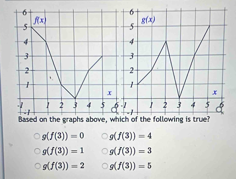 g(f(3))=0 g(f(3))=4
g(f(3))=1 g(f(3))=3
g(f(3))=2 g(f(3))=5