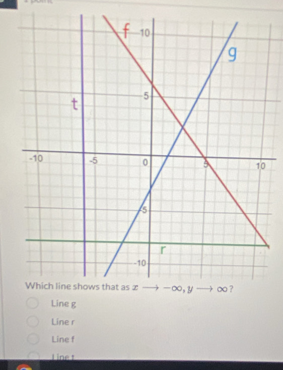 Line g
Line r
Line f
Line t