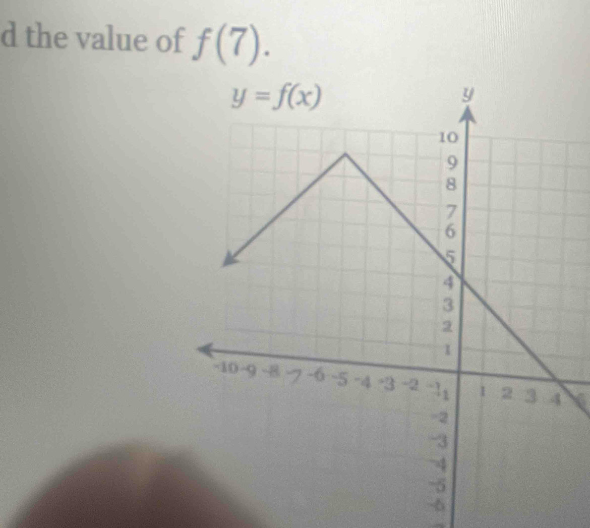 the value of f(7).
-6