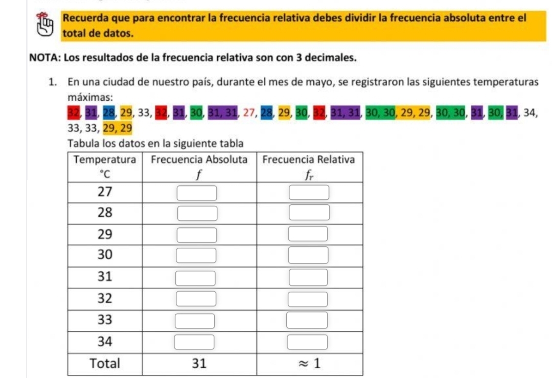 Recuerda que para encontrar la frecuencia relativa debes dividir la frecuencia absoluta entre el
total de datos.
NOTA: Los resultados de la frecuencia relativa son con 3 decimales.
1. En una ciudad de nuestro país, durante el mes de mayo, se registraron las siguientes temperaturas
máximas:
32, 31, 28, 29, 33, 32, 31, 30, 31, 31, 27, 28, 29, 30, 32. 31, 31, 30, 30, 29, 29, 30, 30, 31, 30, 31, 34,
33, 33, 29, 29