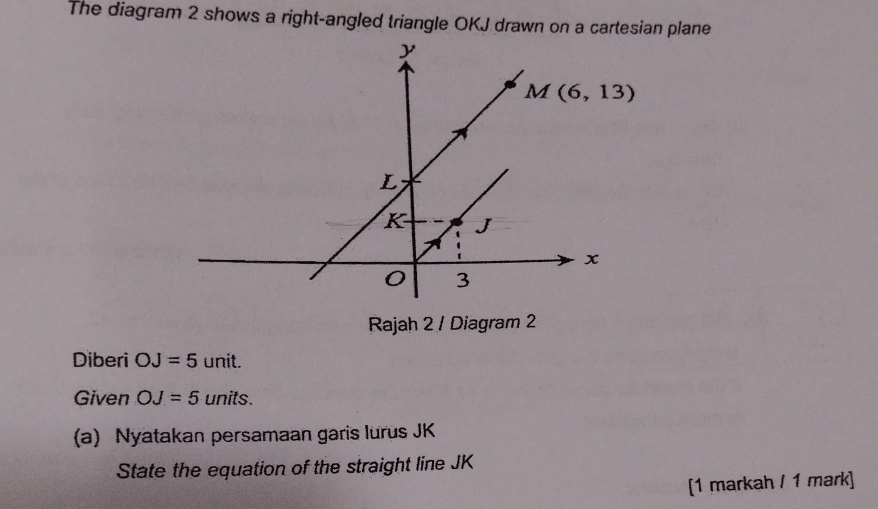 The diagram 2 shows a right-angled triangle OKJ drawn on a cartesian plane
Rajah 2 / Diagram 2
Diberi OJ=5 unit.
Given OJ=5 11 nits.
(a) Nyatakan persamaan garis lurus JK
State the equation of the straight line JK
[1 markah / 1 mark]