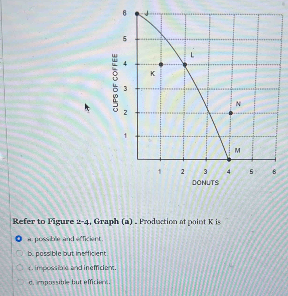 Refer to Figure 2-4, Graph (a) . Production at point K is
a a. possible and efficient.
b. possible but inefficient.
c. impossible and inefficient.
d. impossible but efficient.