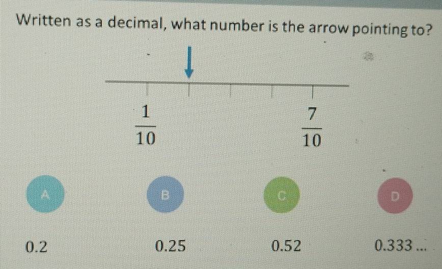 Written as a decimal, what number is the arrow pointing to?
 1/10 
 7/10 
A
B
C
D
0.2 0.25 0.52 0.333 ...