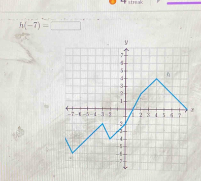 streak
h(-7)=□