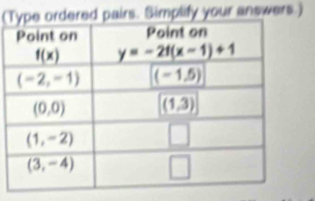 ( ordered pairs. Simplify your answers.)