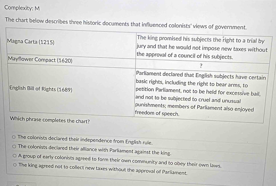 Complexity: M
The chart below describes three historic documents tha
The colonists declared their independence from English rule.
The colonists declared their alliance with Parliament against the king.
A group of early colonists agreed to form their own community and to obey their own laws.
The king agreed not to collect new taxes without the approval of Parliament.